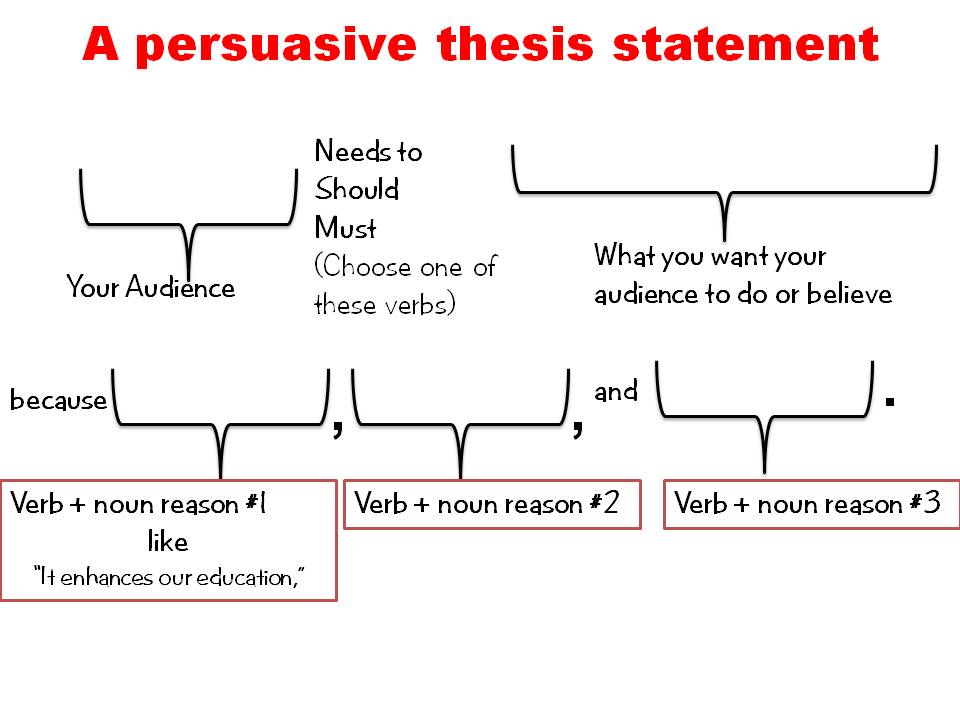 Research thesis statement generator